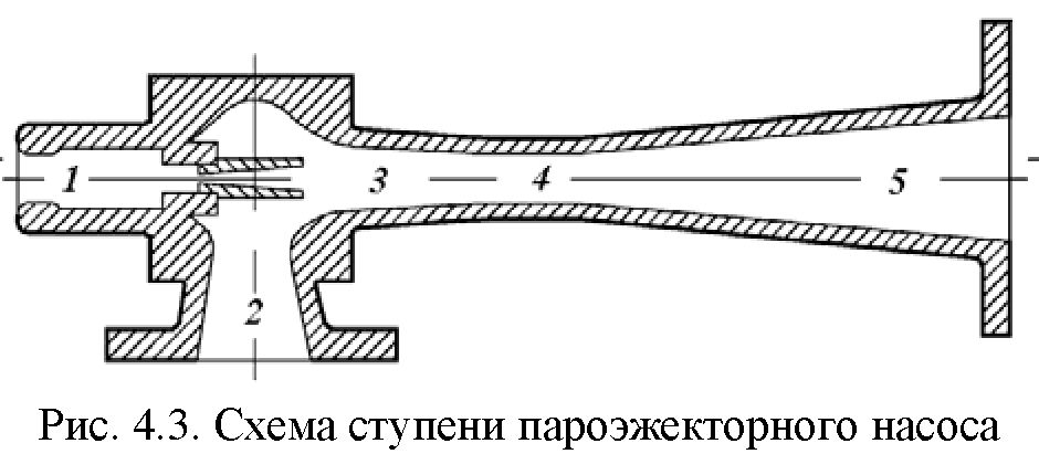 Схема работы струйного насоса